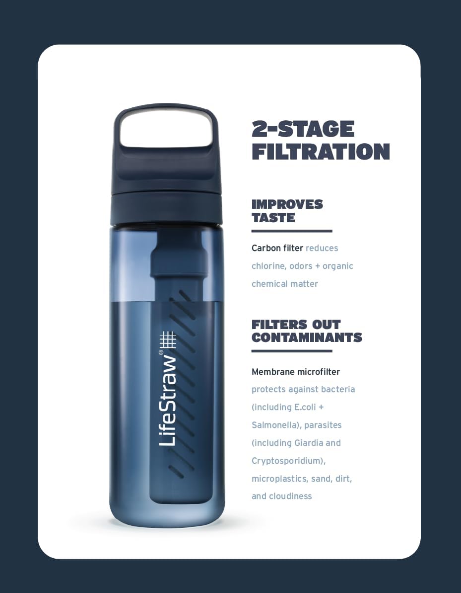 LifeStraw Go Series – BPA-Free Water Filter Bottle for Travel and Everyday Use, Removes Bacteria, Parasites and Microplastics, Improves Taste, 1L 2-Pack Icelandic Blue and Aegean Sea