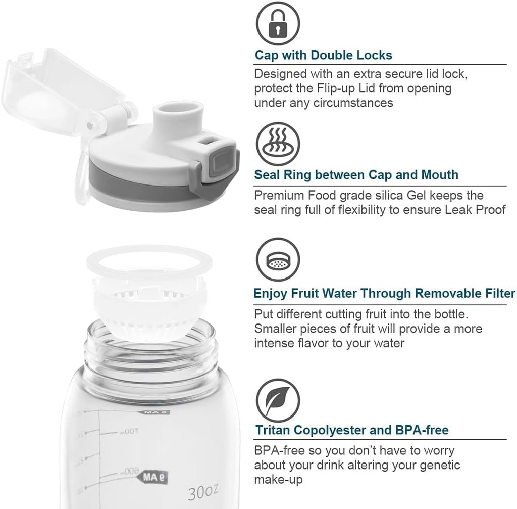 30oz Sport Water Bottle with Time Markers, Large Durable Gym Plastic Bottle Tritan BPA Free for Fitness, School, Outdoor Enthusiasts, Leakproof Clear (Pack of 1)