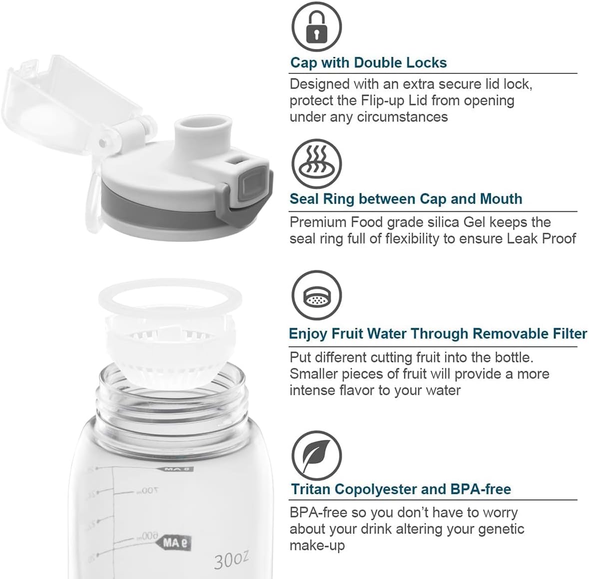 30oz Sport Water Bottle with Time Markers, Large Durable Gym Plastic Bottle Tritan BPA Free for Fitness, School, Outdoor Enthusiasts, Leakproof Clear (Pack of 1)